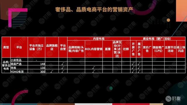 一篇文章看懂:电商营销该怎么玩?