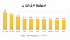 餐饮复工就濒临闭店风险?SEO推广给你经营“话语权”