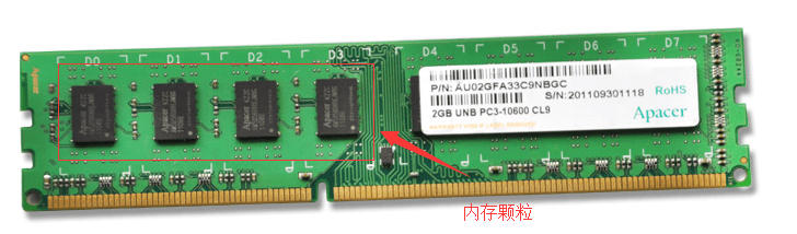 内存故障的检测方法