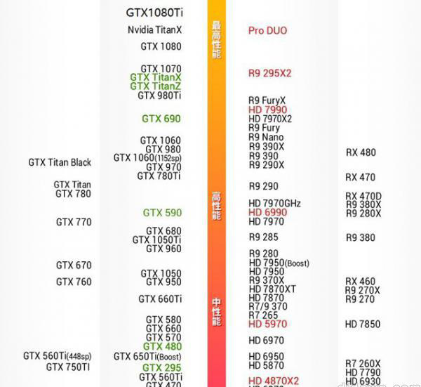 i3 7350k配什么显卡