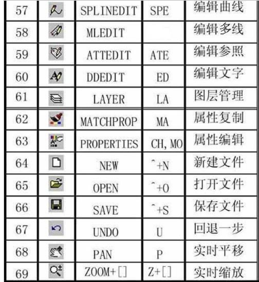 cad常用快捷键命令大全