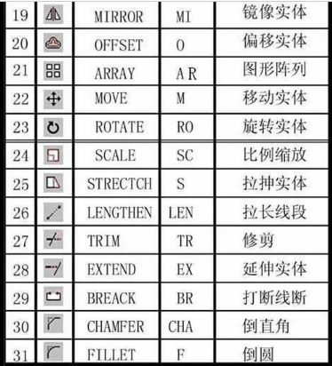 cad常用快捷键命令大全