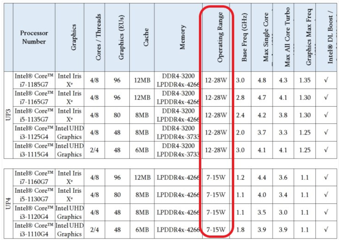 英特尔又出幺蛾子，同规格处理器性能差40%！这还怎么买？