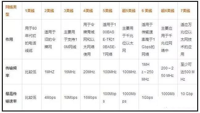 家中重新布了网线，要测试有没有达到千兆的网速，应该怎么做？