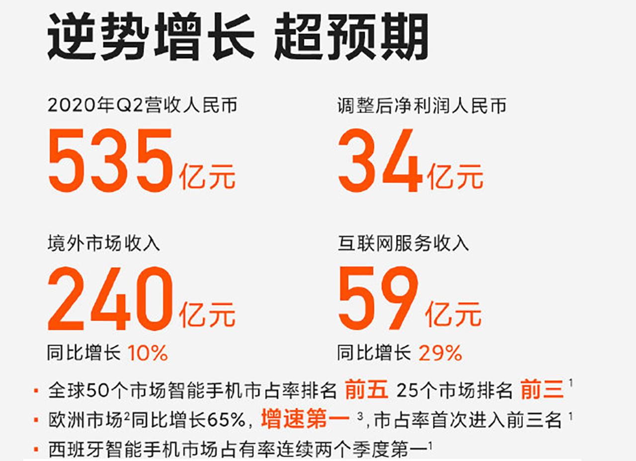 小米集团第二季度财报公开，站稳高端市场，卢伟冰向米粉道歉