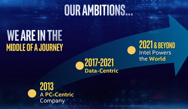 Intel：不放弃14nm 10/7nm加速