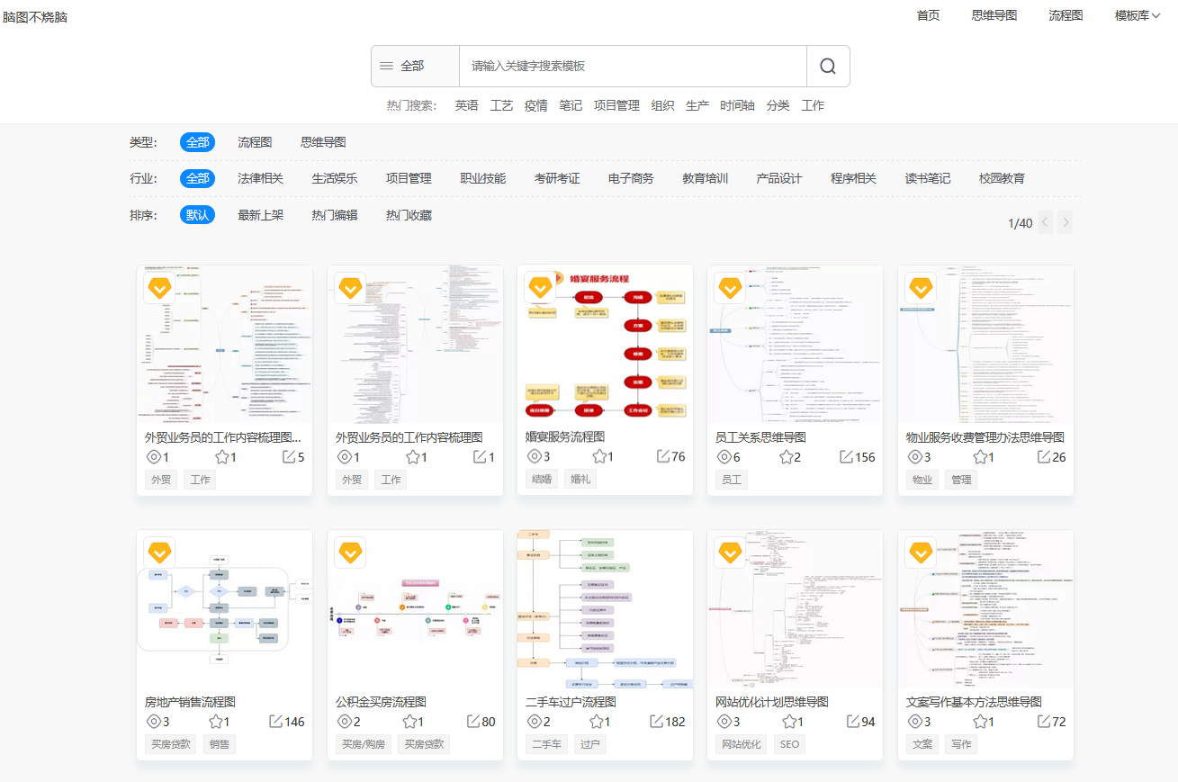 如果工资不到6000，建议收藏这5个网站，坚持半年工资翻倍