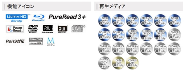蓝光刻录机不死!新光盘比人还长寿