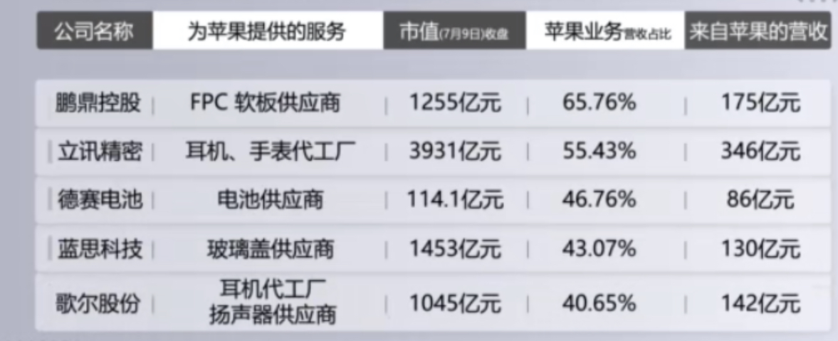 华为可以离开美国，而苹果为啥不能离开中国市场？