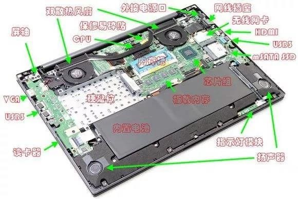 小白必读：超实用的电脑维护小常识