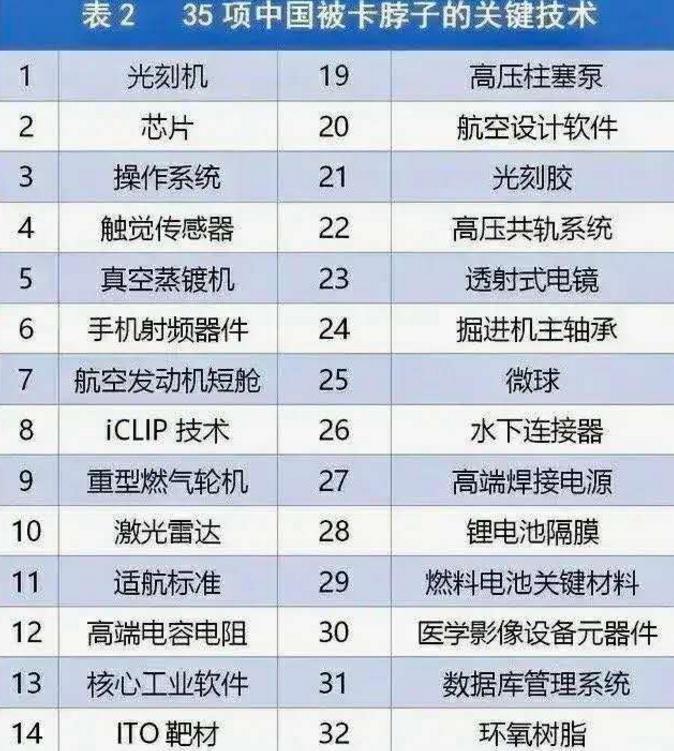 ASML宣布对我国市场增加投入,其背后的有什么原因?