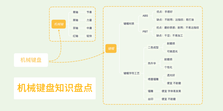 机械键盘怎么选?机械键盘知识科普!