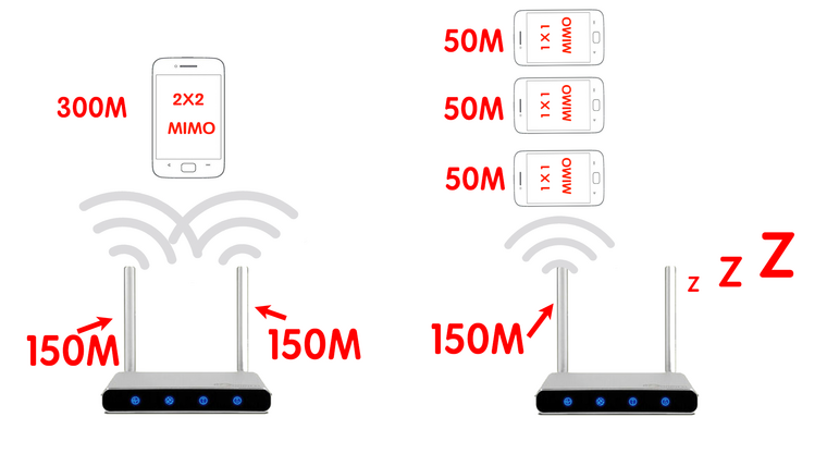 如何选购无线路由器？有几个坑一定要避免