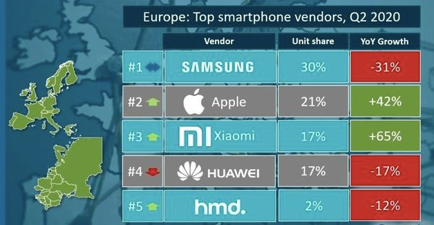 苹果的“环保论”：如果美国不打压华为，它还敢减配充电器吗？