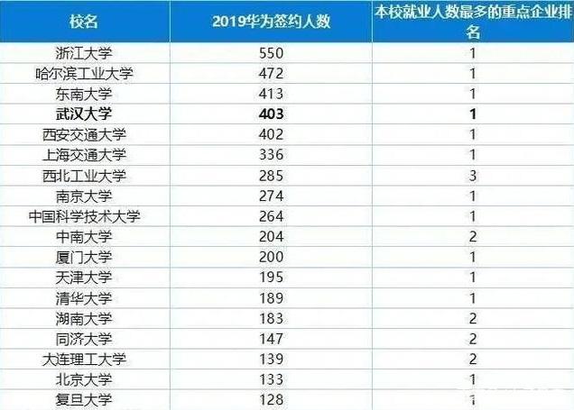 华为正式官宣,博士后工作站成立,任正非的人才战略早已启动