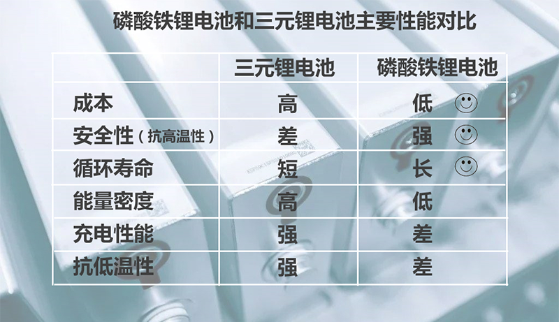 刀片电池对比三元锂电池 谁才是新能源的未来