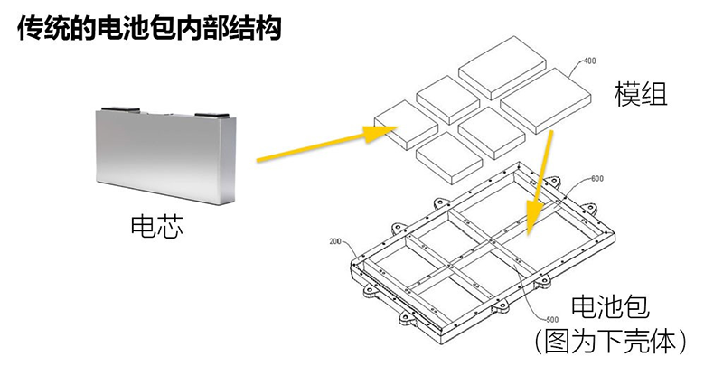 刀片电池对比三元锂电池 谁才是新能源的未来