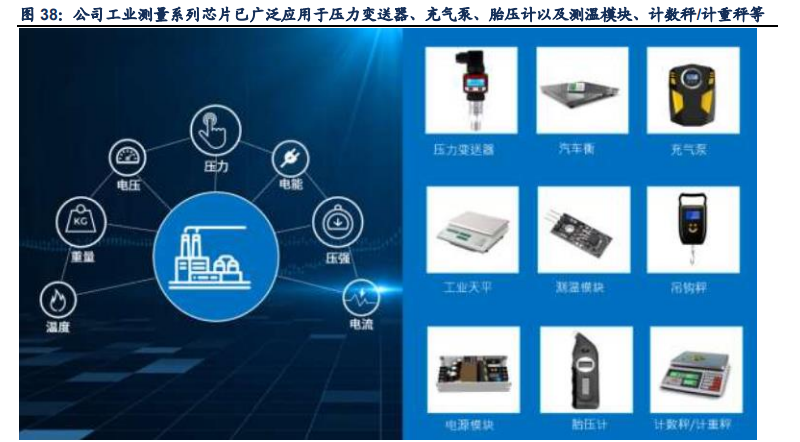 芯海科技深度解析：信号链+MCU双翼齐飞，AIoT时代迎机遇
