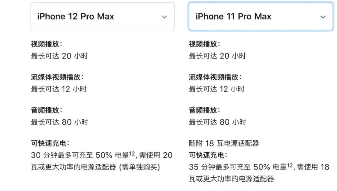 这款 iPhone 12 最不值得买,那些苹果没说的细节