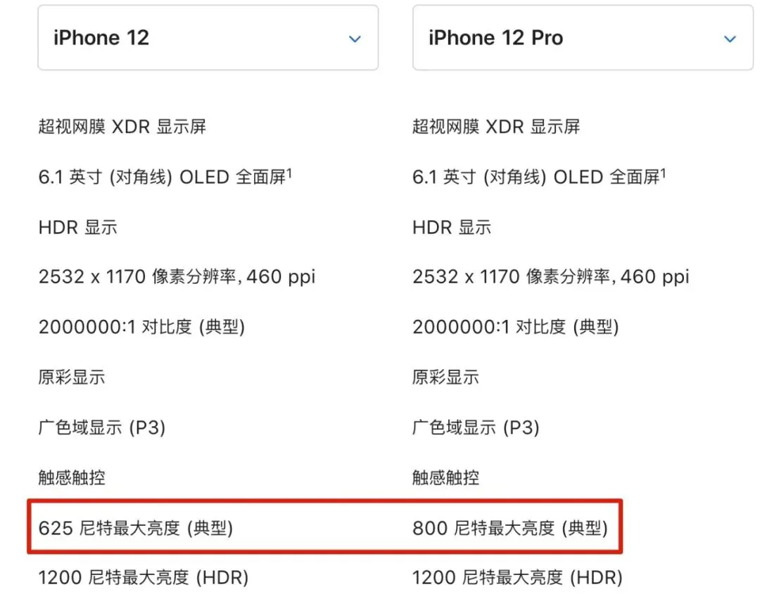 这款 iPhone 12 最不值得买,那些苹果没说的细节