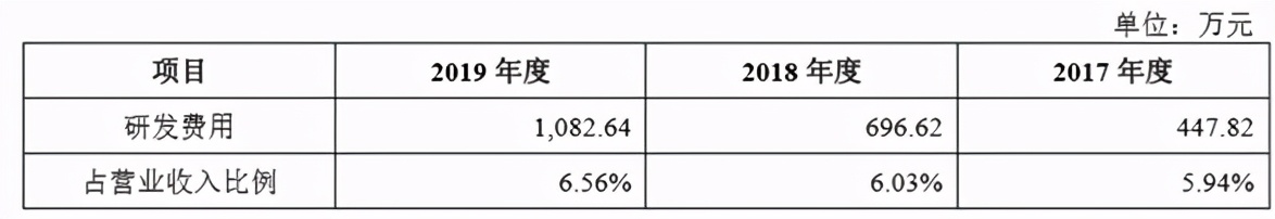 受益电池材料需求增长：壹石通净利与毛利率双双稳增