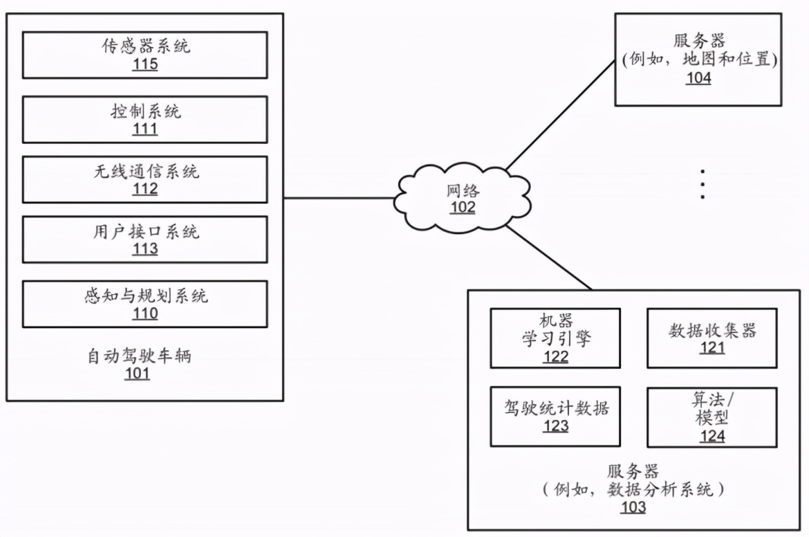 「专利解密」百度无人驾驶之降低“不可避免碰撞”的损失