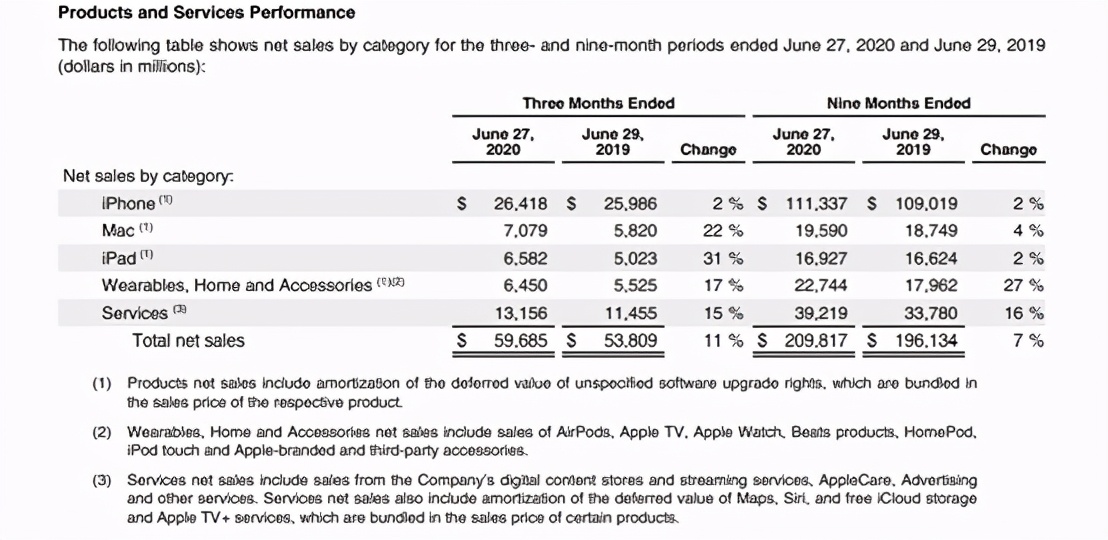 iPhone 12驾到，5G换机潮拐点将至还是最后的狂欢？