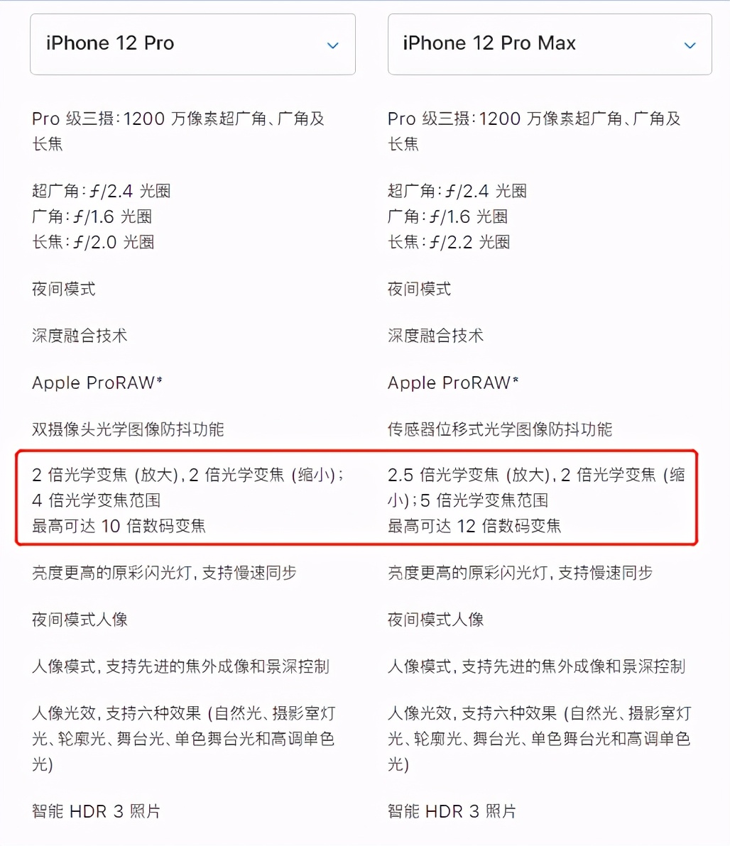 iPhone12 Pro系列正式发布，带来更强大的拍照体验