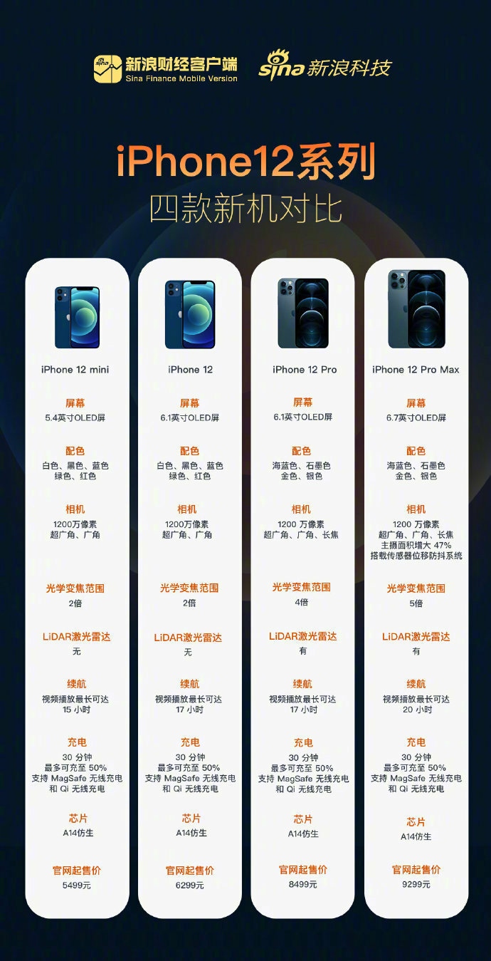 iPhone 12为什么不值得买，真的因为“十三香”？