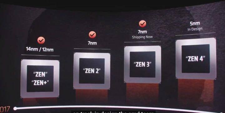 AMD Ryzen 5000系列发布!全新ZEN3架构,苏妈这次有点飘了