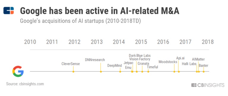 同样是人工智能公司，百度比谷歌差在哪儿了？