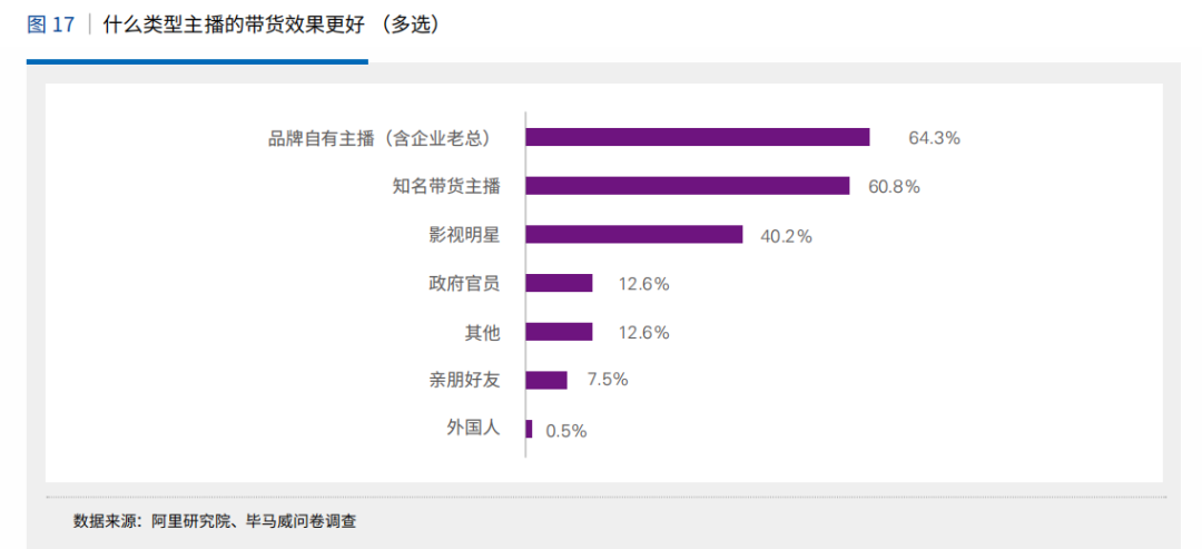 直播电商迈入万亿市场，美妆产品占比逐步提升