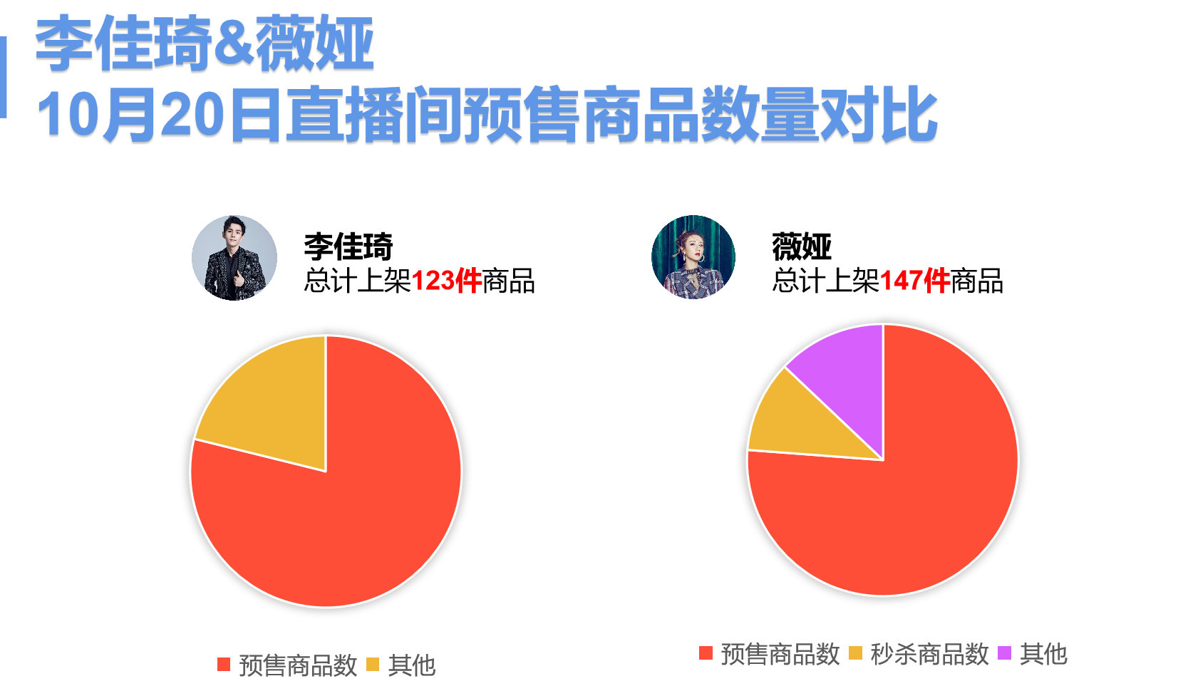 OCPC进入二阶如何控制流量？掌握3个方向，4个重点