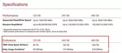 SSD固态硬盘寿命检测技巧分享
