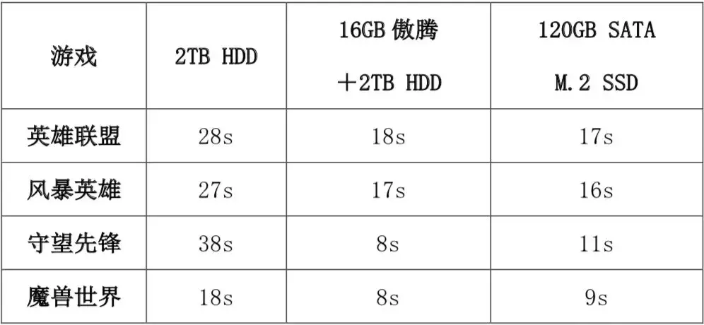 专治龟速：傲腾内存智能加速黑科技全解析