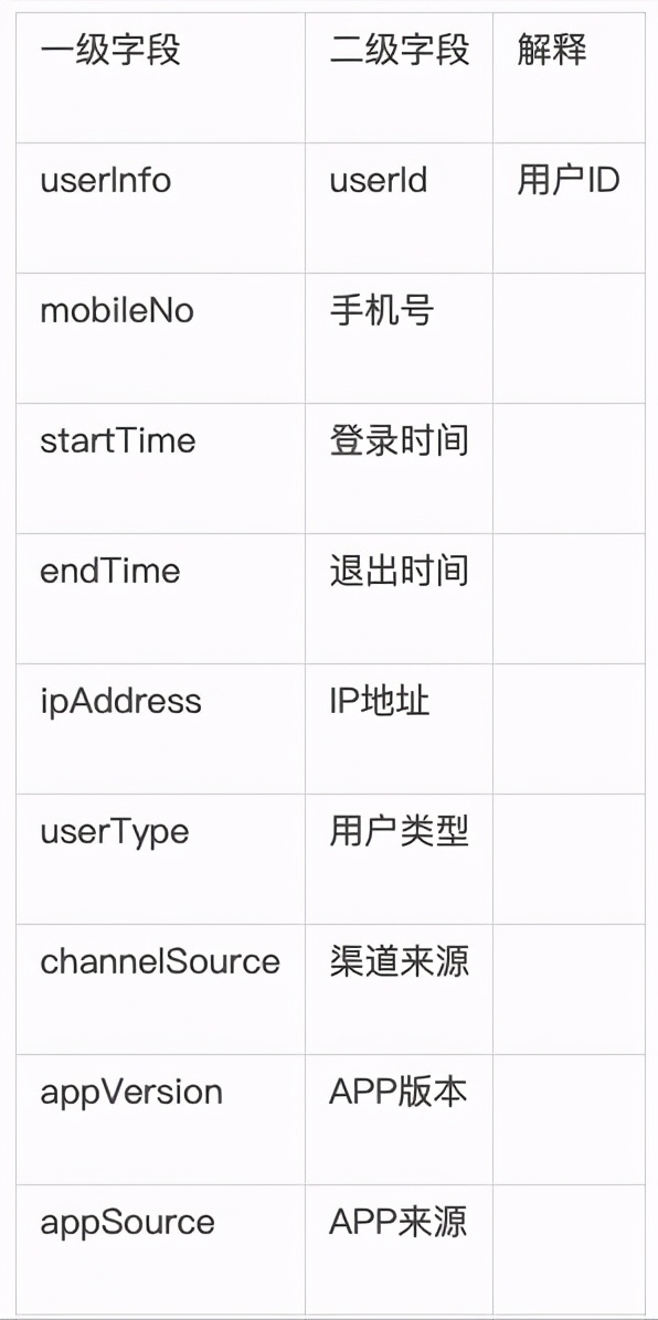 用户运营之用户行为分析