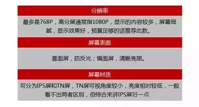 小白学看电脑配置速成！