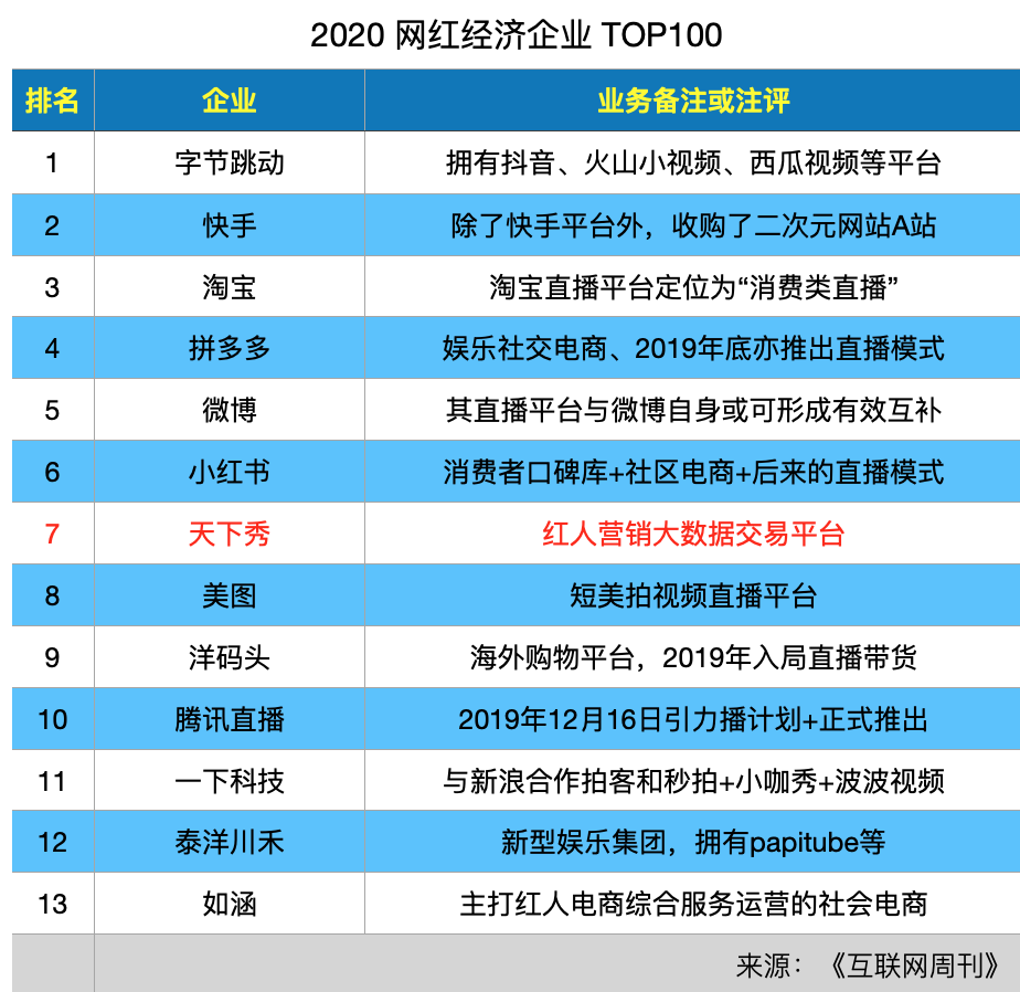 不生产网红，天下秀已成红人新经济中的Airbnb