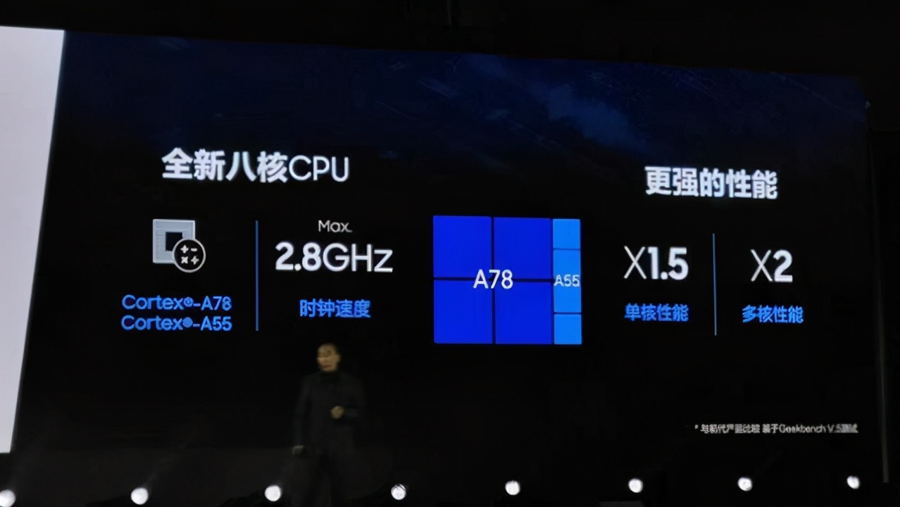 苹果、华为之后，三星5nm芯片亮剑，支持2亿像素、6摄镜头