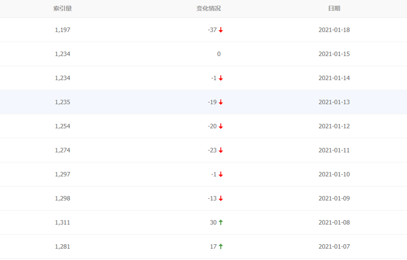 QQ截图20210119103516