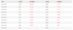 搜狗索引大幅上涨是好事么？