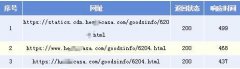 有没有大佬知道 statics.cdn.域名 被搜索引擎收录了 这个是什么原因