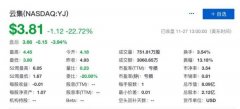 云集Q3营收同比下降61.5% 股价大跌22.72% 对此大家怎么看？