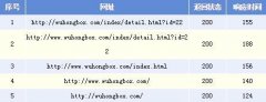 官网关键词排名全掉了，在这之前网站新加了一个页面