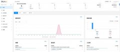 今天内测了下51la的v6版统计，还不错