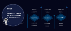 水滴筹上线水滴行者风控系统  主动发现查处恶意筹款 还原实发经过及背后真相