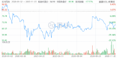 前程无忧营利双降、陷简历泄露门，增长乏力如何破局 究竟发生了什么？