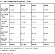 Gartner：2021年全球公有云终端用户支出将增长18% 具体是啥情况？