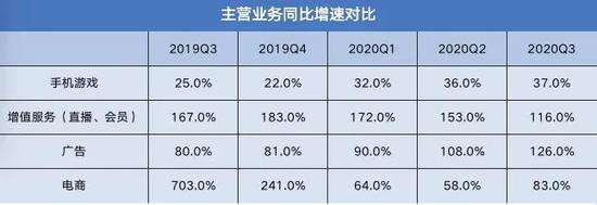 来源/ B站财报 &nbsp;燃财经制表