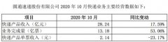 圆通速递10月完成13.18亿票 快递产品收入28.24亿元 到底是是什么状况